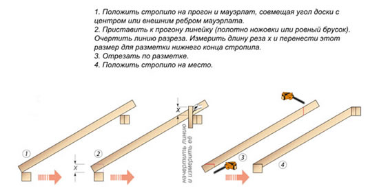 Низ упирается в мурлат, верх – в прогон.