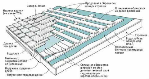 схема монтажа