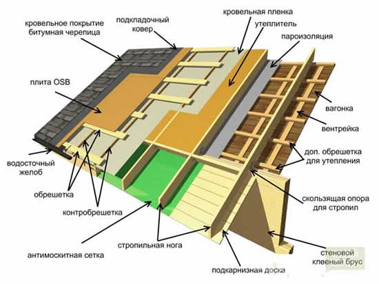 схема укладки shinglas