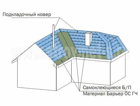 кровля из мягкой черепицы