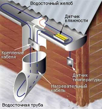 cтруктура системы антиобледенения 