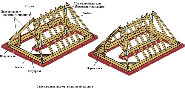 конструкции стропил