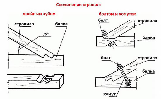 варианты соединения стропил