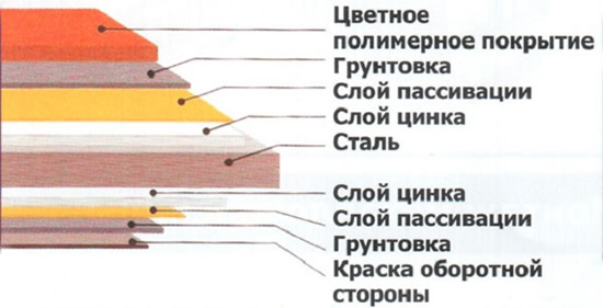 srok-sluzhby-metallocherepicy-1