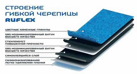 как укладывать мягкую черепицу