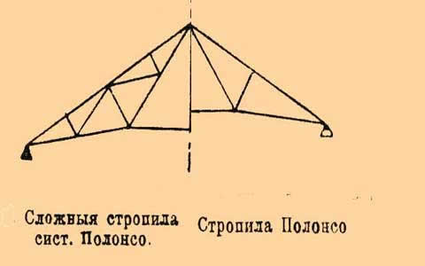 стропильная ферма Полонсо