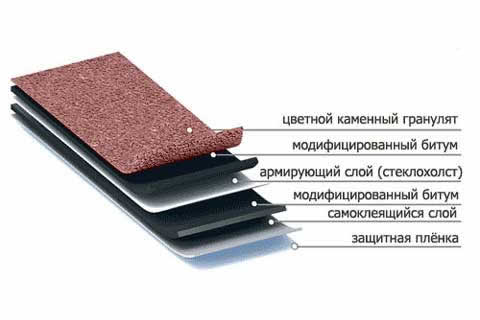 структура битумной черепицы