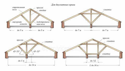 схема для двухскатной крыши