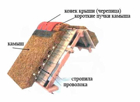 схема укладки камышовой крыши