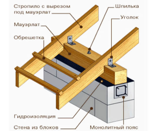 схема крепления опорного бруса