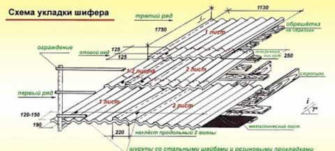 схема укладки шиферной крыши