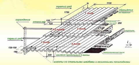 как уложить шифер на кровлю