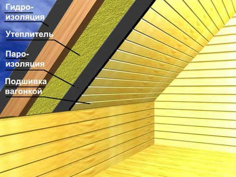 утепление мансарды изнутри