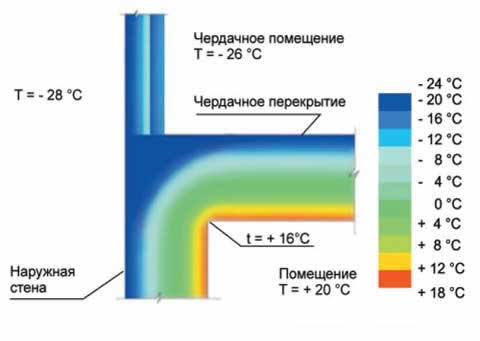 температурное поле на стыке стены и плиты чердачного перекрытия