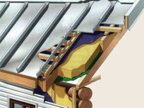 утепление кровли пенопластом