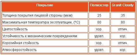 технические характеристики