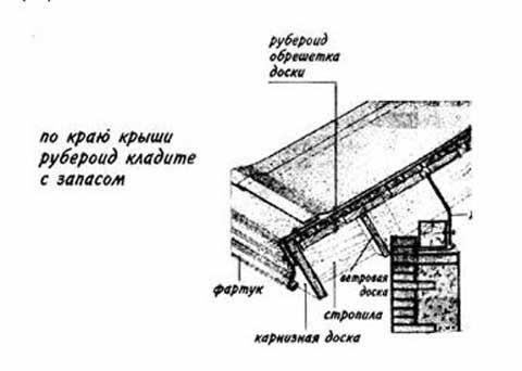 укладка рубероида на обрешетку