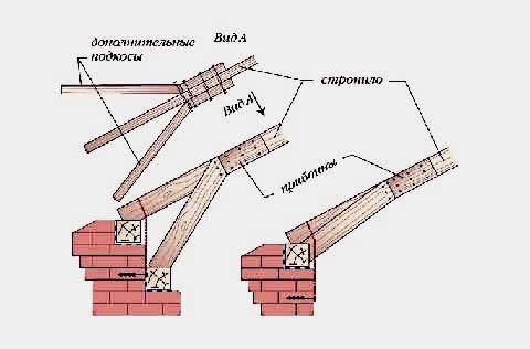 усиление при помощи распорок