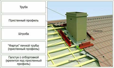 проходные элементы