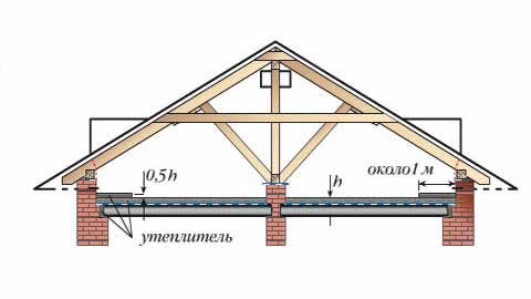 утепление холодного чердачного помещения