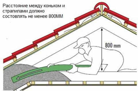 монтаж ЭКОВАТЫ осуществляется с чердака
