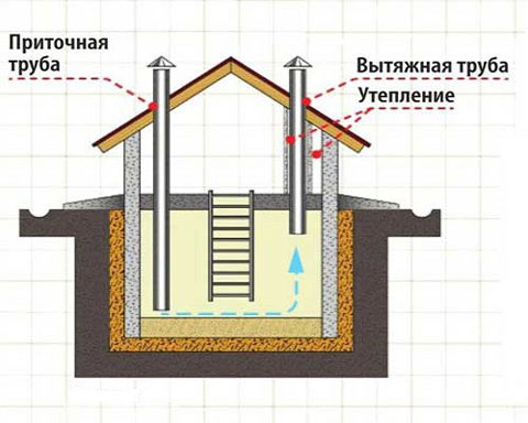 утепление вентиляционных шахт