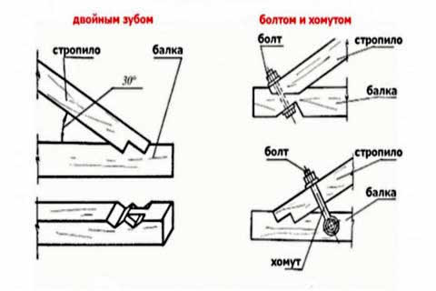 узел крепления стропил к балке