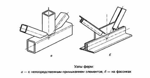 узловое соединение элементов фермы