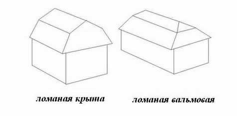 два вида ломаных крыш