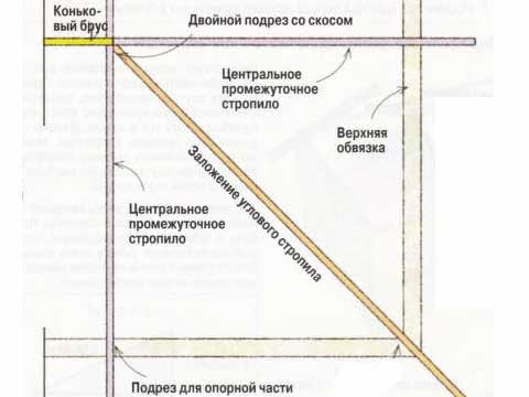 проекция сверху вальмовой крыши