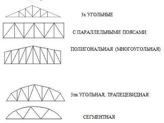 контуры ферм