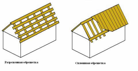 типы обрешеток