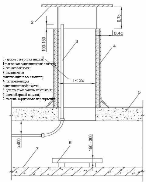 вытяжная шахта утепленного чердаа