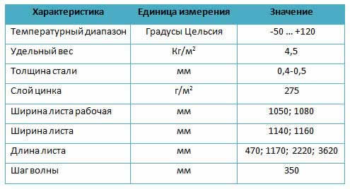 технические характеристики