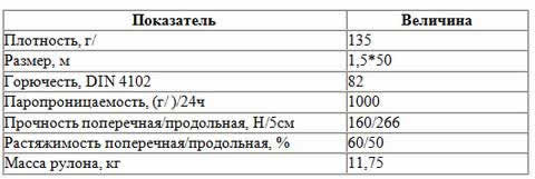основные характеристики мембранной кровли