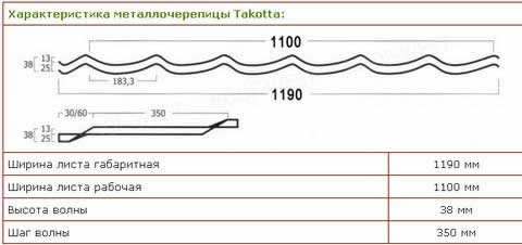 характеристики металлочерепицы такотта