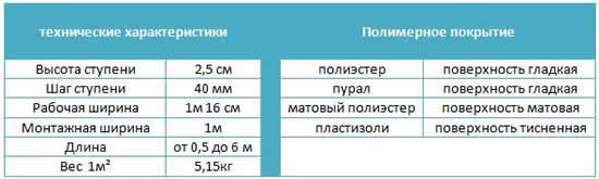 размеры, вес и покрытие металлочерепицы Андалузия