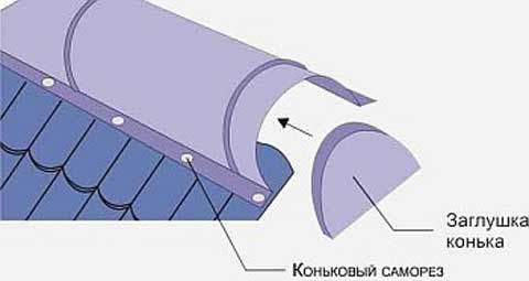 монтаж конька